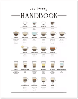 Inspire Picks Modern Coffee Guide Poster Coffee Menu Canvas Wall Art For Kitchen & Cafe Decor 1 a2 42x60 Cm No Frame