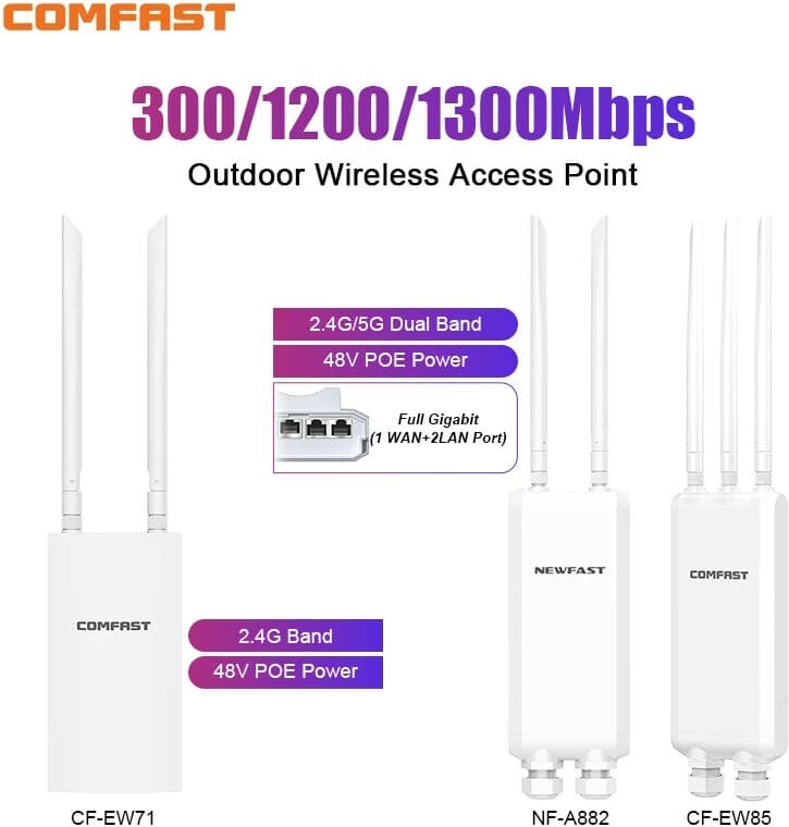Newfast（消费电子） COMFAST AC1200/600/300 High Power Outdoor CPE WIFI Router/AP Wireless WIFI Repeater Extender Dual Dand 2.4G/5G High Gain Antenna