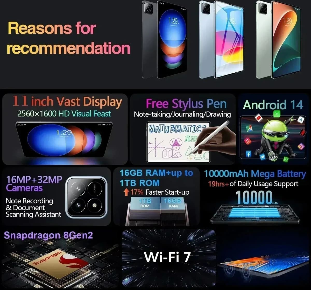 NONE Pad 7s Pro Android14 Tablet 5G Dual SIM GPS Learning Office GPS WiFi 12000mAh 22TB+2TB Snapdragon 8gen2 Global Version Tablet PC