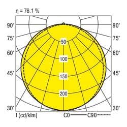 RIDI 450072 450072 LED-Deckenleuchte LED LED 48 W Weiß