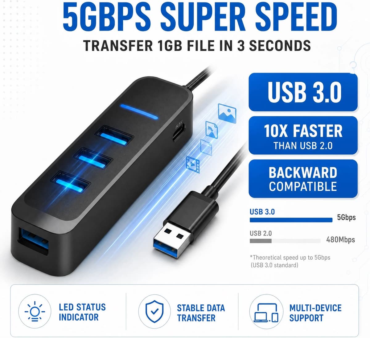 NONE USB 3.0 Hub 4-port USB Extension Cable Type C HUB Cable 5Gbps Data Transfer 5M 10M 15M Long for PS4 PS5 Desktop Computers