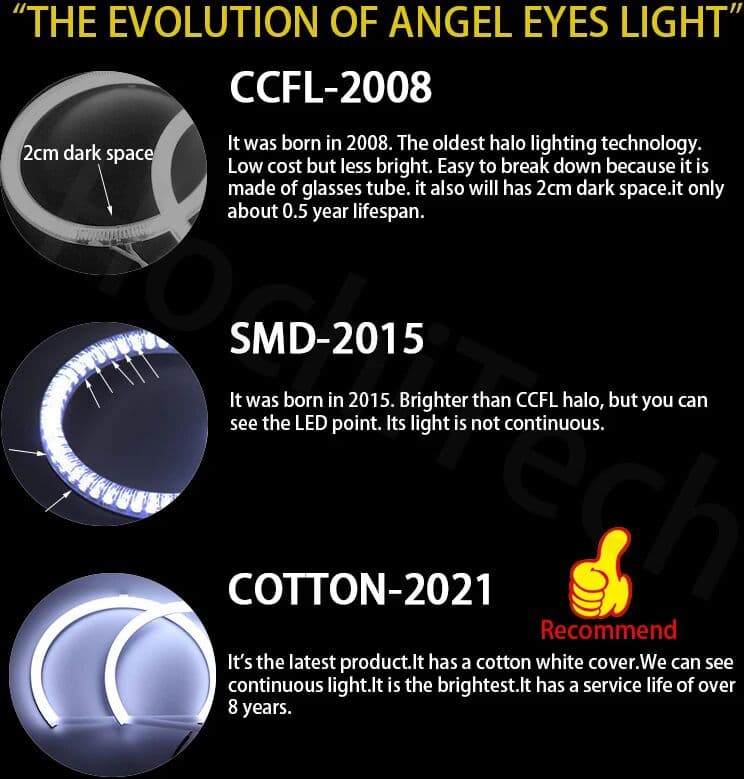 HochiTech Complete Set 16-Color RGB Cotton LED Angel Eye Rings For BMW 3 Series E46 316i 318i 320d 320i 323i 328i 330i Remote Control