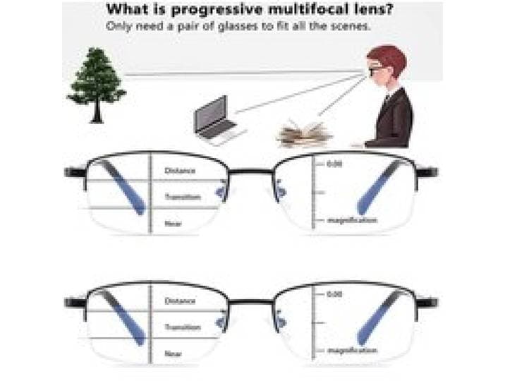 2025 Progressieve Multifocus Computer Leesbril Blauw Licht Blokkeren Titanium Lente Scharnier Multifocale Lezers Brillen