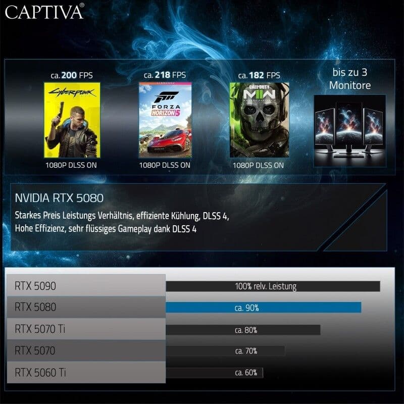 CAPTIVA Notebook Highend Gaming I98-049CH Ultra 9-275HX (16,0, 32GB, 4TB SSD, GeForce RTX5080 16GB, w/o OS) (98049)