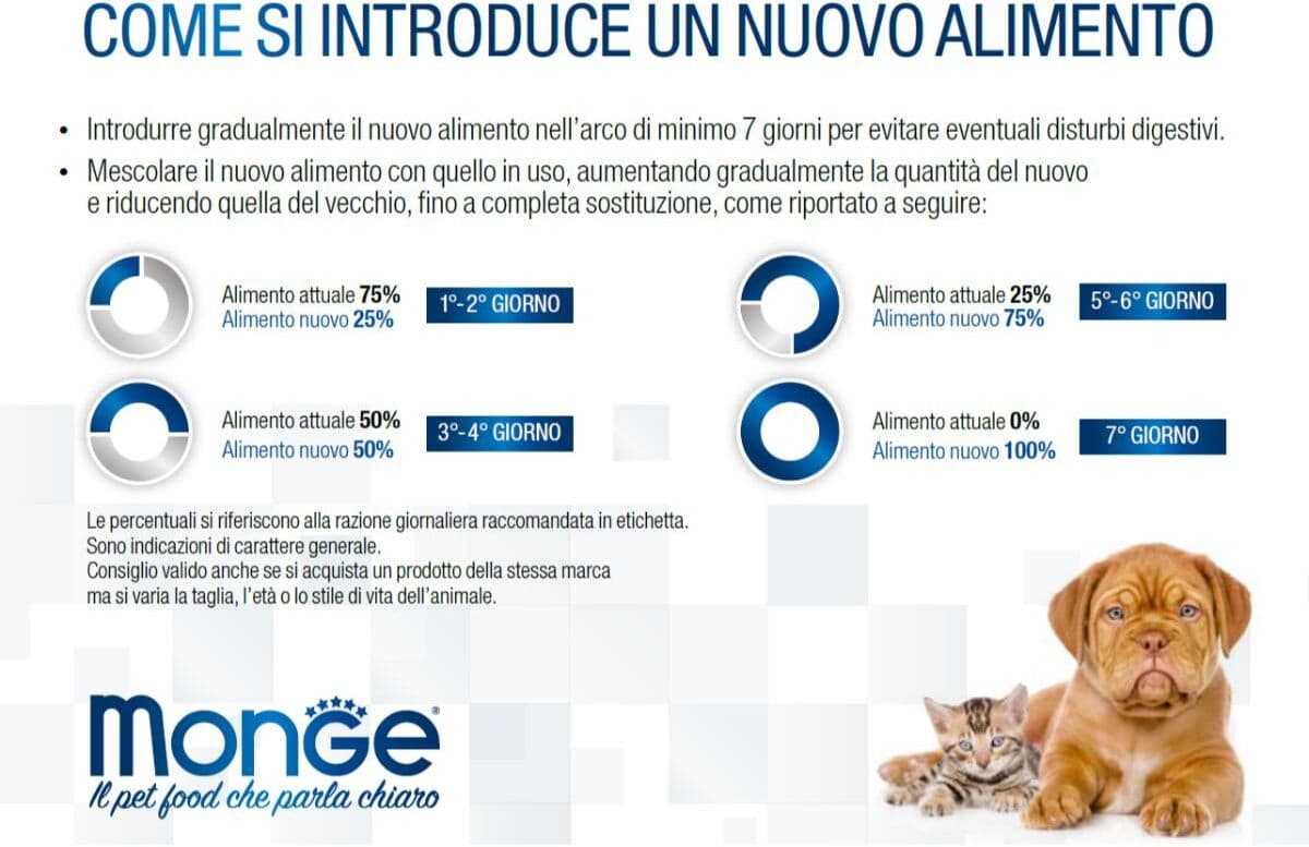 Monge Natural Superpremium Sterilised Cat Adult con Anatra 10KG