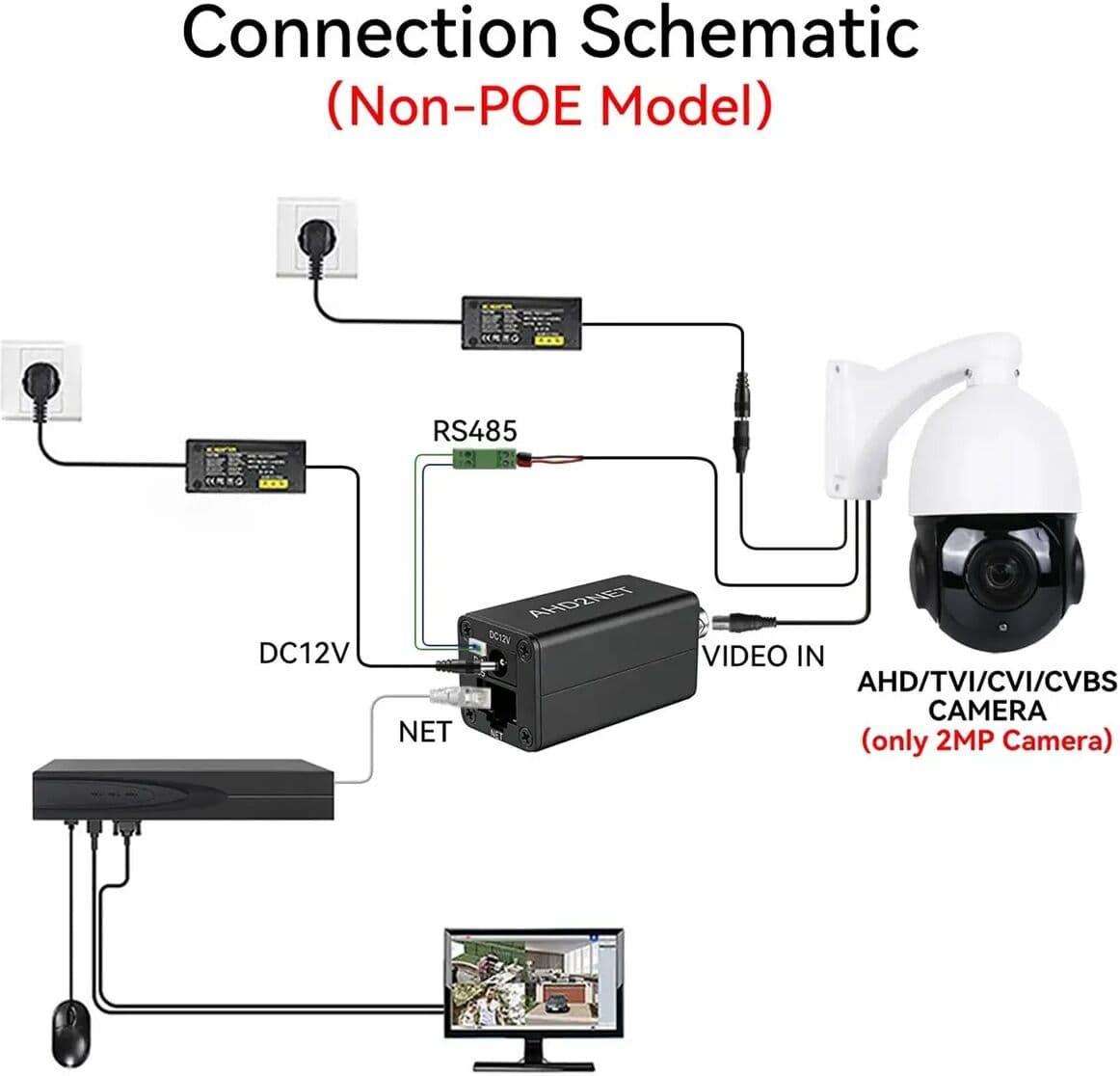 NONE A40I AHD/TVI/CVI/CVBS to IP Video Encoder 1080P for for NVR RJ45 for Analog Security Camera Conversion,Without POE