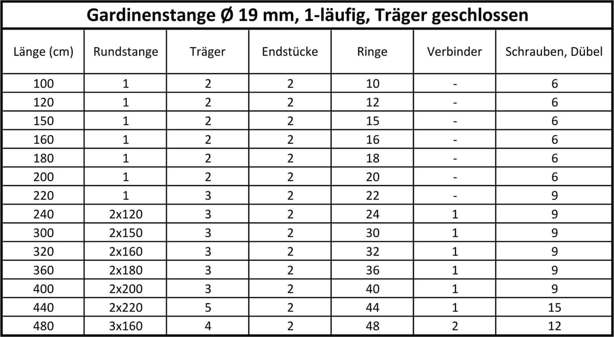 Gardinenstange SN DECO GROUP, weiss (weiß), L:180cm Ø:19mm, Gardinenstangen, Gardinenstange weiß B/L: 180cm Ø 19mm