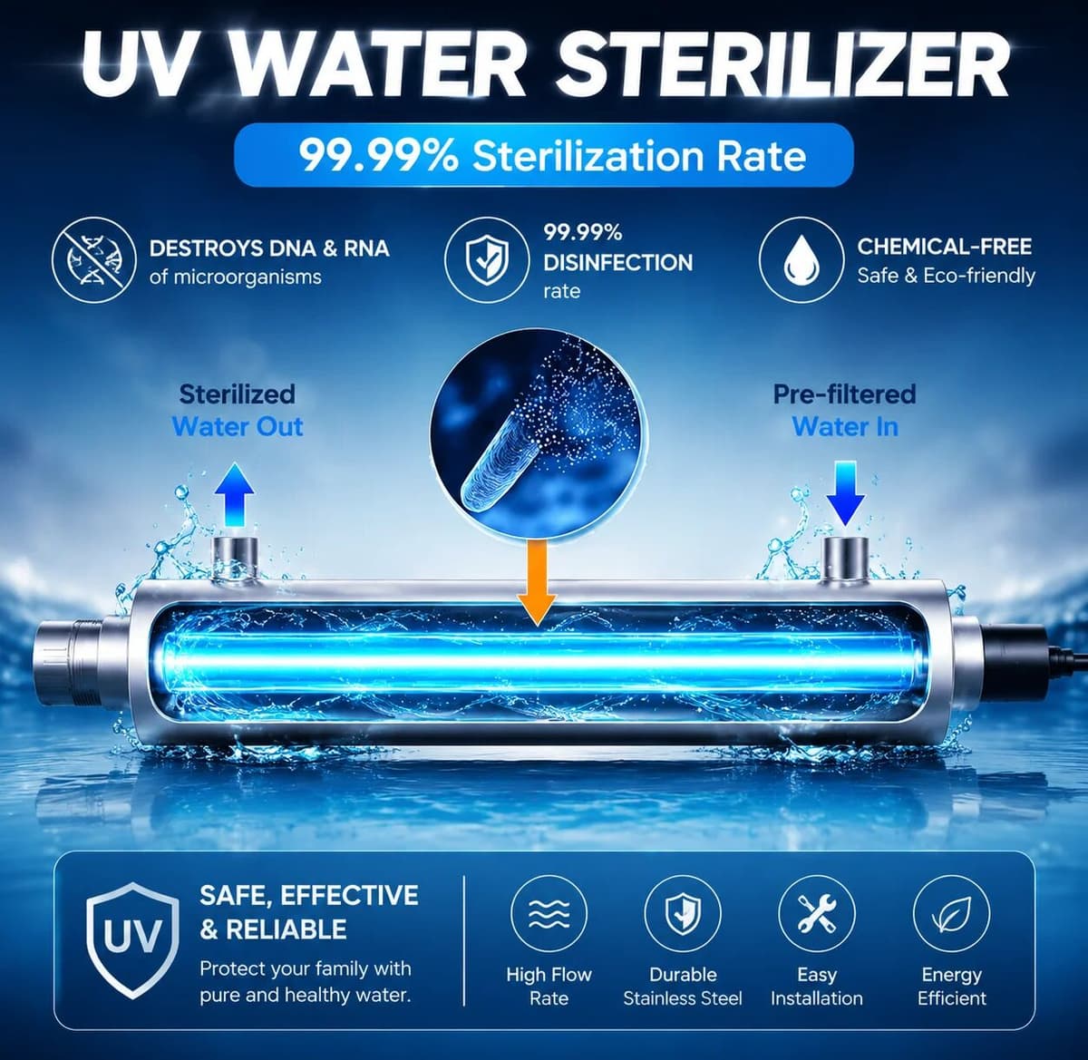 YANKE LED UV Ultraviolet Water Sterilizer Mercury-Free Stainless Steel For Under Sink Water Filter RO Purifier System