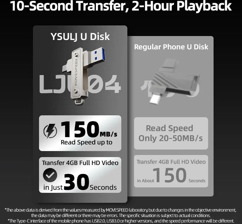 MOVESPEED 150MB/ USB Type C Flash Drive 64GB 128GB 256GB 512GB OTG USB 3.1 Pendrive for Macbook iPhone 15/16 Laptop PC