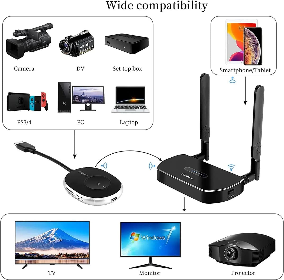 NONE 5G 50M Wireless HDMI-Compatible Extender Video Transmitter Receiver 1 To 4 4K Screen Share Switch for PS4 Camera PC To TV Stick
