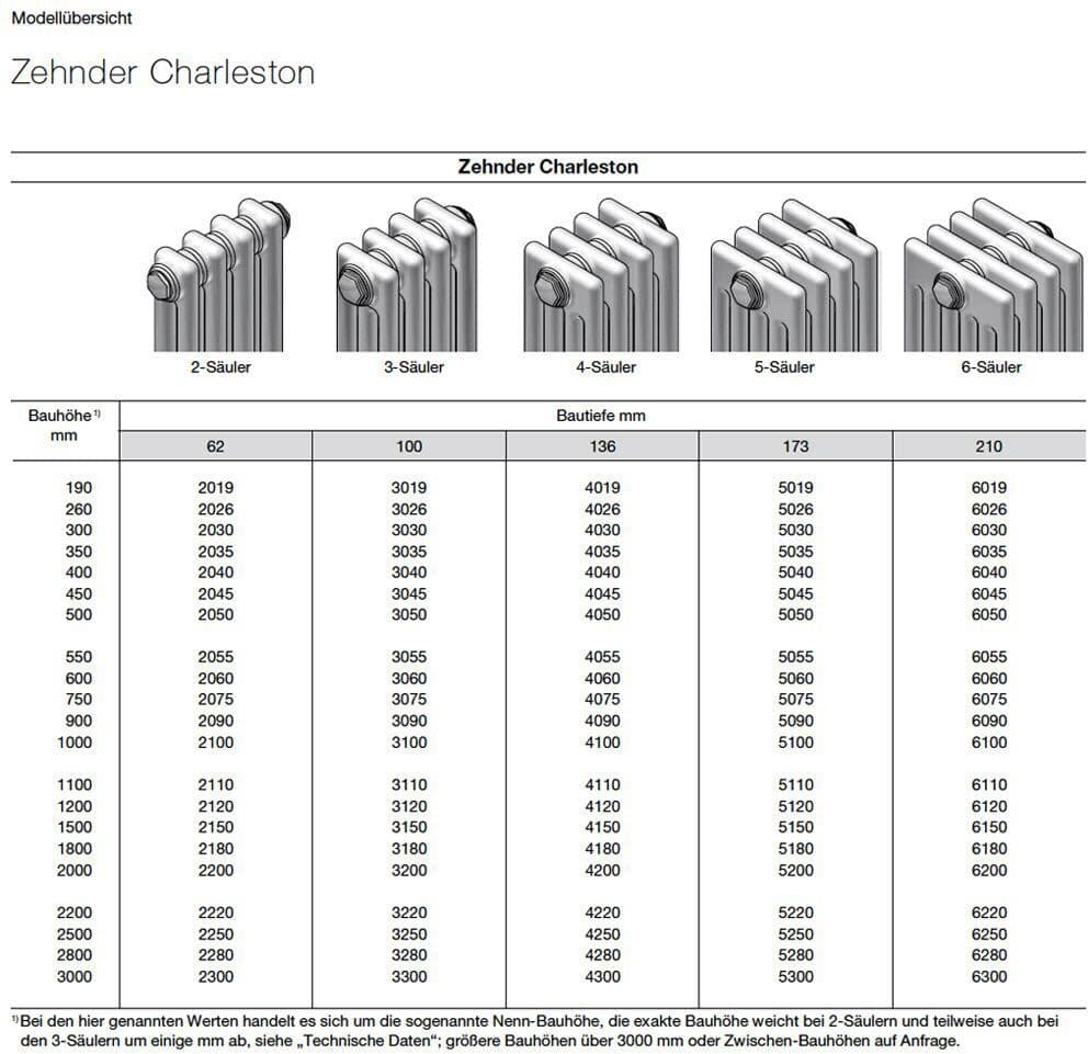 Zehnder Charleston 3150 Heizkörper 46 x 150 x 10 cm Anschluss 3470